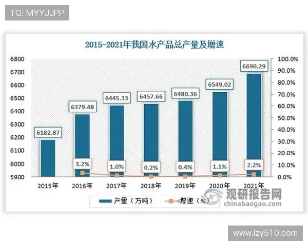 青岛国信水产推动海洋产业链高质量融合发展探索新路径 青岛国信水产推动海洋产业链高质量融合发展探索新路径