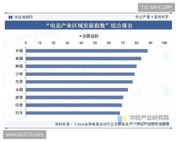 电子竞技产业发展趋势分析与未来挑战探讨