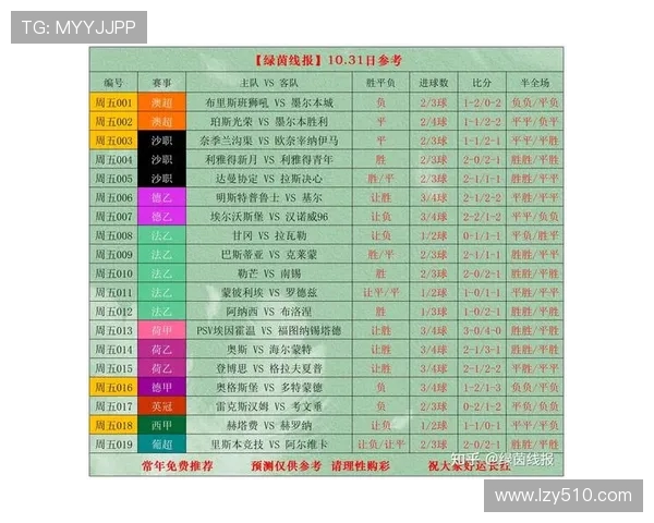 全球焦点赛事全面开战各大联赛最新体育比分实时更新速览