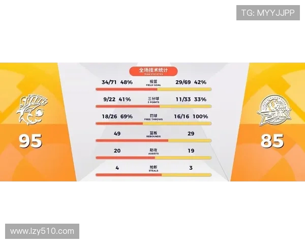 上海篮球队在篮球节奏排名中创下新高引发广泛关注与热议