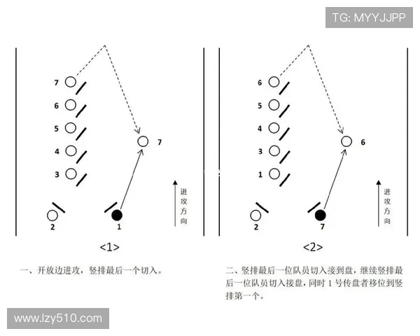 成都飞盘队反击体系解析：飞盘战术的创新与应用探讨