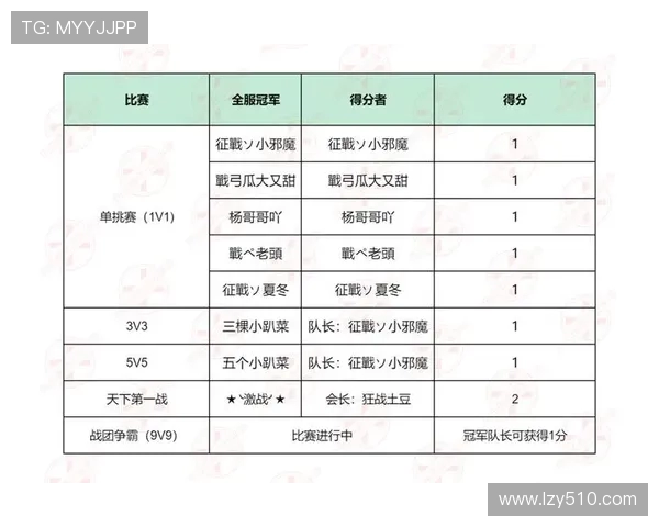 重庆乒乓球队凭借86分在大满贯积分榜中稳居第一名展现强劲实力